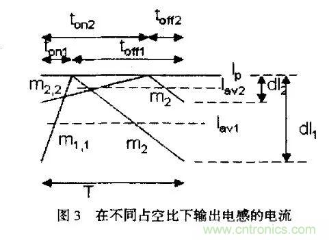 分析開關電源中斜坡補償電路與設計 分析開關電源中斜坡補償電路與設計