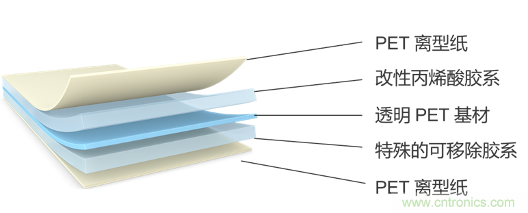一&ldquo;粘&rdquo;二&ldquo;包&rdquo;，包裝膠帶打造多樣化的用戶體驗