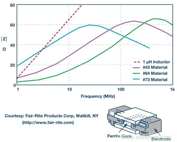 電路去耦太重要,這篇文章講透了