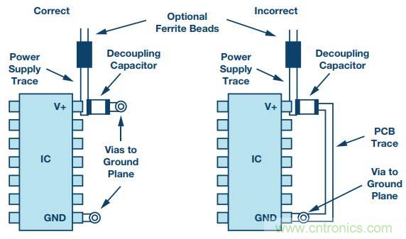 電路去耦太重要,這篇文章講透了