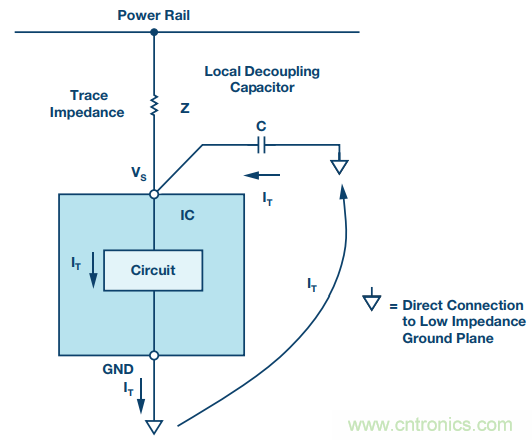 電路去耦太重要,這篇文章講透了