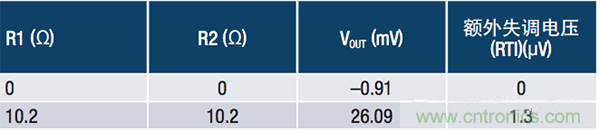 常見保護(hù)電路如何影響電流檢測放大器的精度 常見保護(hù)電路如何影響電流檢測放大器的精度