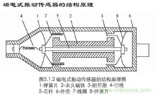 磁性傳感器是什么?磁性傳感器工作原理與接線圖