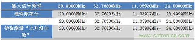 如何測量無源晶振的頻率? 如何測量無源晶振的頻率?