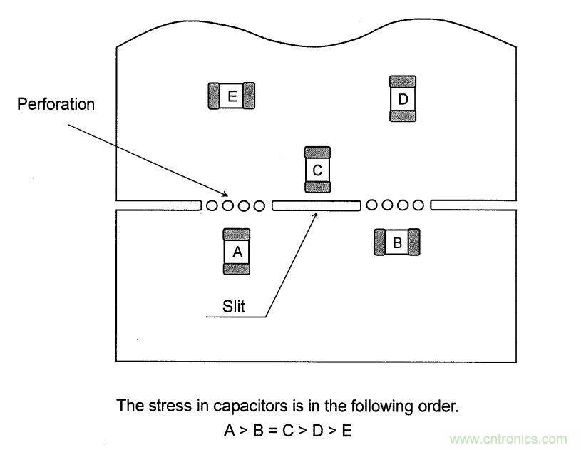 PCB設(shè)計如何影響電源EMC性能？