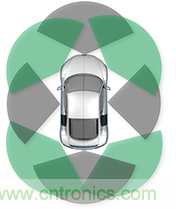 如何使用77Ghz單芯片毫米波傳感器實現自動停車