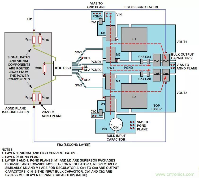 由開關電源布局不當而引起的噪聲如何避免？