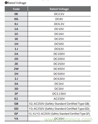 村田電容溫度電壓和精度屬性規(guī)則介紹 村田電容溫度電壓和精度屬性規(guī)則介紹
