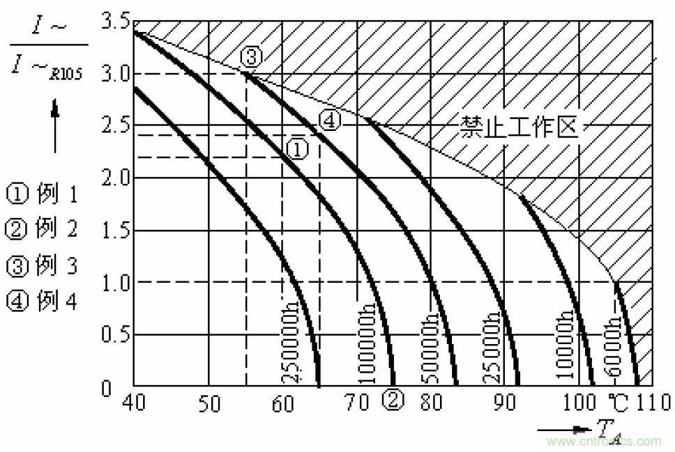 電解電容失效機(jī)理、壽命推算、防范質(zhì)量陷阱！