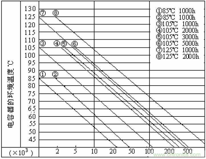 電解電容失效機(jī)理、壽命推算、防范質(zhì)量陷阱！