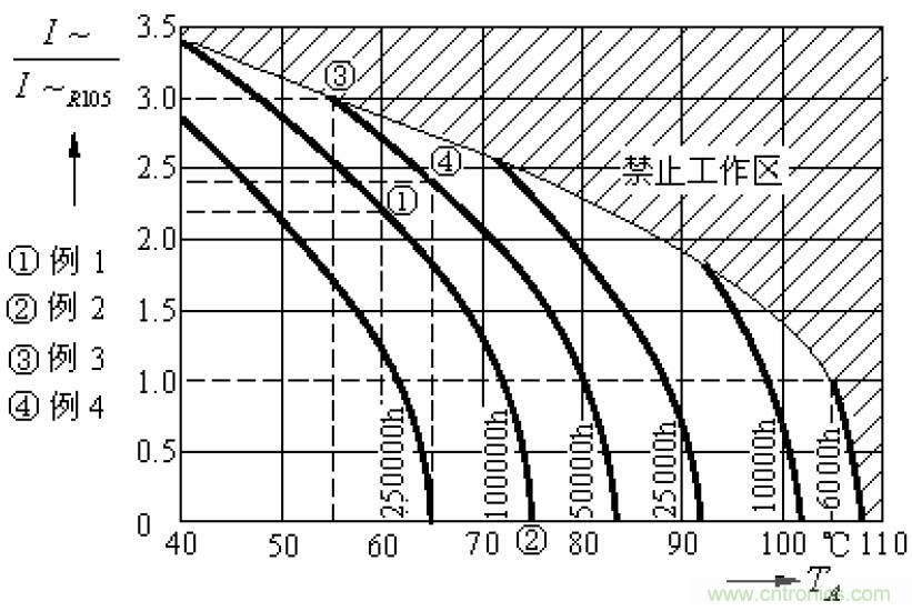 電解電容失效機(jī)理、壽命推算、防范質(zhì)量陷阱！