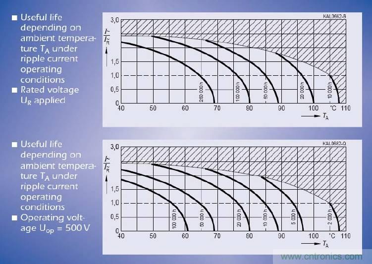 電解電容失效機(jī)理、壽命推算、防范質(zhì)量陷阱！