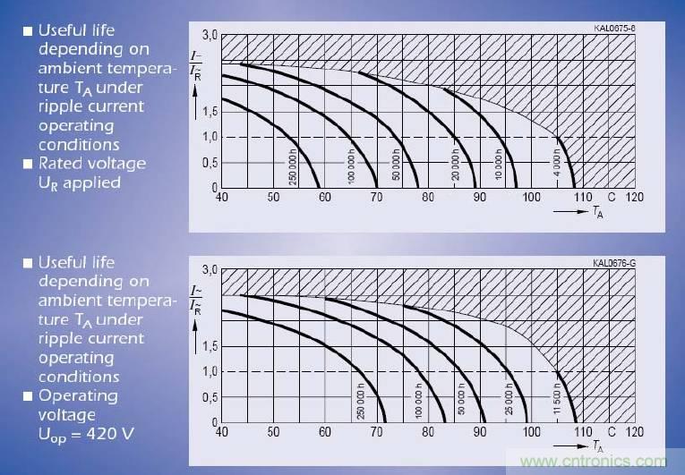 電解電容失效機(jī)理、壽命推算、防范質(zhì)量陷阱！