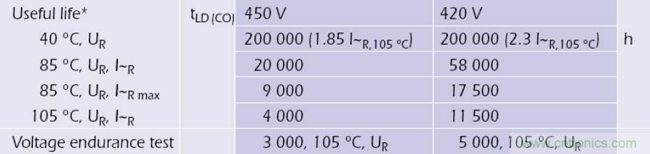 電解電容失效機(jī)理、壽命推算、防范質(zhì)量陷阱！