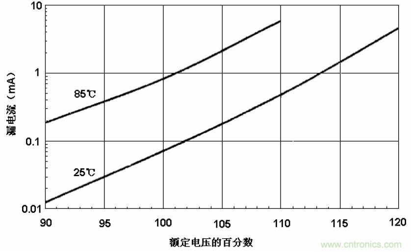電解電容失效機(jī)理、壽命推算、防范質(zhì)量陷阱！