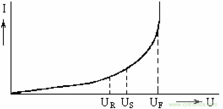 電解電容失效機(jī)理、壽命推算、防范質(zhì)量陷阱！