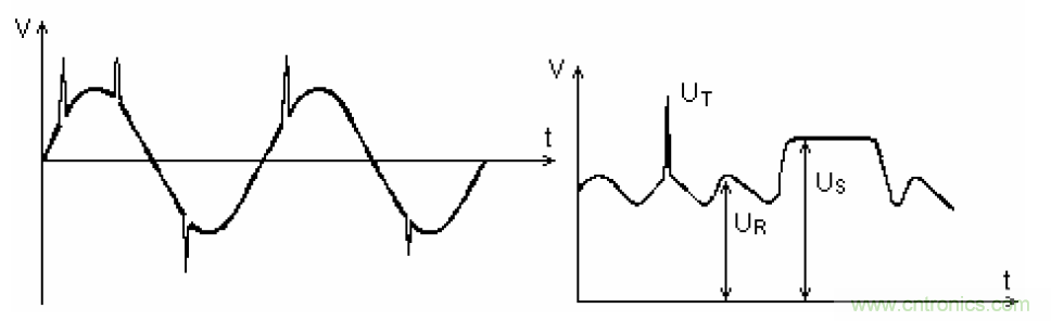 電解電容失效機(jī)理、壽命推算、防范質(zhì)量陷阱！