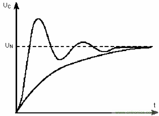 電解電容失效機(jī)理、壽命推算、防范質(zhì)量陷阱！