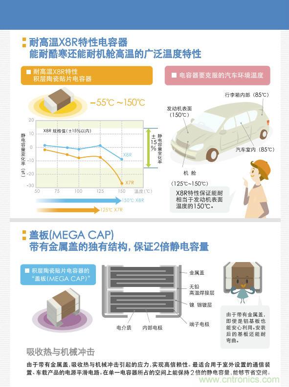 看漫畫(huà)，學(xué)電容
