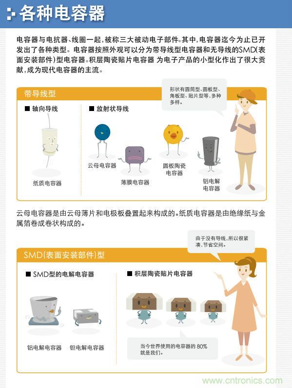 看漫畫(huà)，學(xué)電容