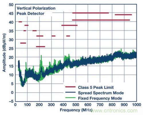 自動駕駛汽車&mdash;&mdash; 電源系統能勝任嗎？