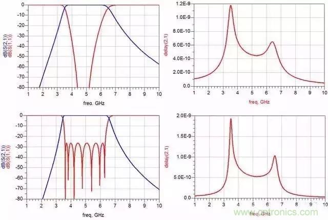 詳解濾波器分類、技術參數(shù)及部分種類介紹 詳解濾波器分類、技術參數(shù)及部分種類介紹