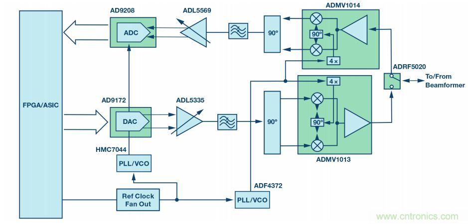 毫米波無線電：從位到毫米波、從毫米波到位