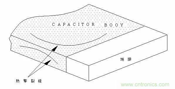 熟知陶瓷電容的細節，通往高手的必經之路