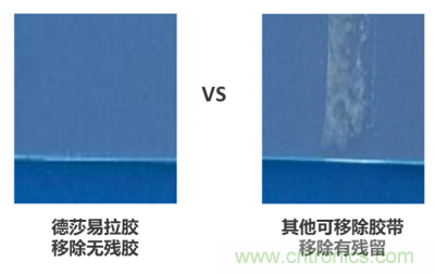 德莎易拉膠系列解決方案:輕輕一拉,無痕移除 德莎易拉膠系列解決方案:輕輕一拉,無痕移除