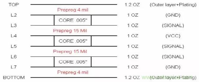 阻抗怎么計算？