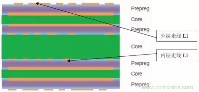 阻抗怎么計算？