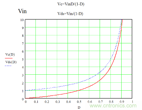 開關電源&ldquo;各種拓撲結構&rdquo;的對比與分析！