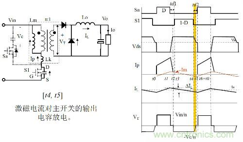 開關電源&ldquo;各種拓撲結構&rdquo;的對比與分析！