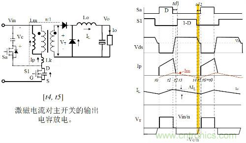 開關電源&ldquo;各種拓撲結構&rdquo;的對比與分析！
