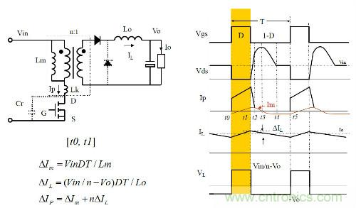 開關電源&ldquo;各種拓撲結構&rdquo;的對比與分析！