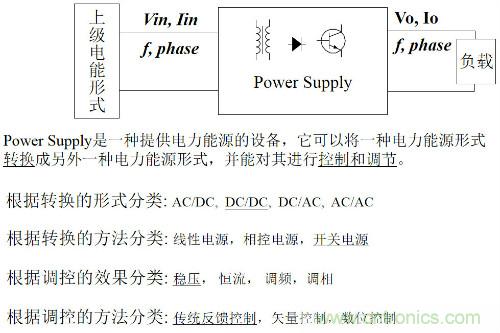 開關電源&ldquo;各種拓撲結構&rdquo;的對比與分析！