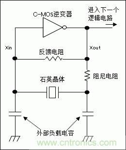 使用晶體諧振器需注意哪些要點(diǎn)? 使用晶體諧振器需注意哪些要點(diǎn)?