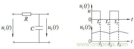 RC微分電路、積分電路和低通濾波電路LPF