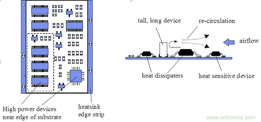 你可以用這10種方法來為你的PCB散熱!