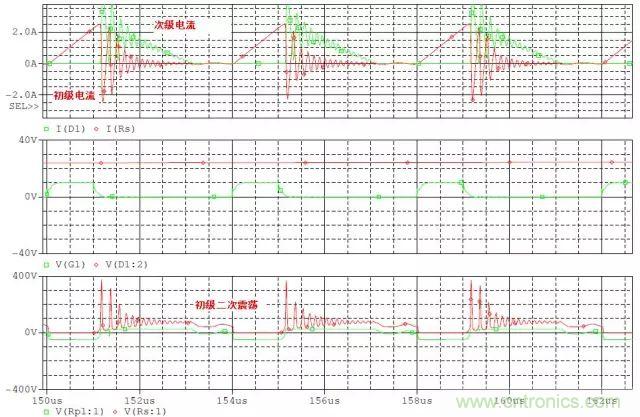 開關(guān)電源從分析&rarr;計(jì)算&rarr;仿真