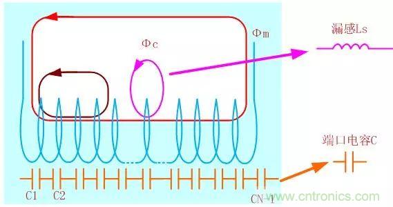 開關(guān)電源從分析&rarr;計(jì)算&rarr;仿真