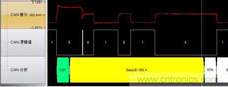 負載率過高也導致ECU出現(xiàn)錯誤 負載率過高也導致ECU出現(xiàn)錯誤