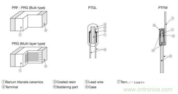 基礎(chǔ)知識篇&mdash;&mdash;電阻
