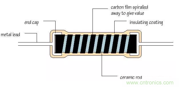 基礎(chǔ)知識篇&mdash;&mdash;電阻