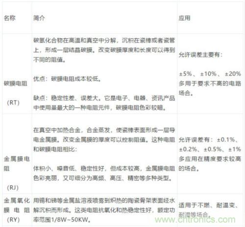 基礎(chǔ)知識篇&mdash;&mdash;電阻