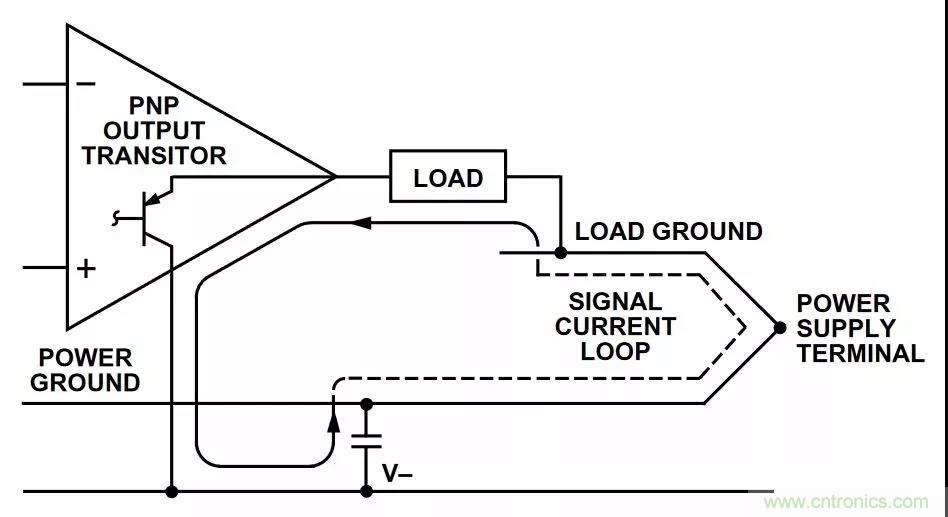 教你如何掌握IC放大器中那些&ldquo;去耦&rdquo;、&ldquo;接地&rdquo;
