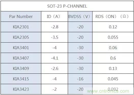 電子煙專用:MOS管型號及詳解