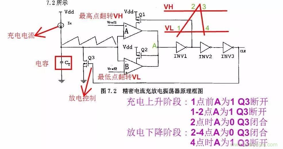 開關電源IC內部電路解析!