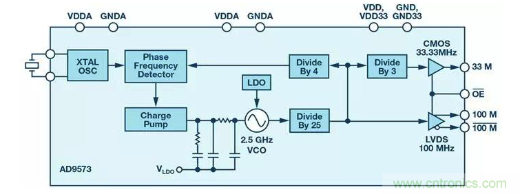 如何正確設(shè)計高性能轉(zhuǎn)換器？你想知道的方法要點(diǎn)都在這？