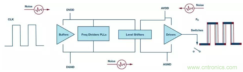 如何正確設(shè)計高性能轉(zhuǎn)換器？你想知道的方法要點(diǎn)都在這？